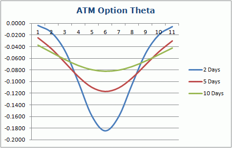 Binary option theta formula