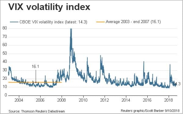 Cboe binary options on the cboe volatility index