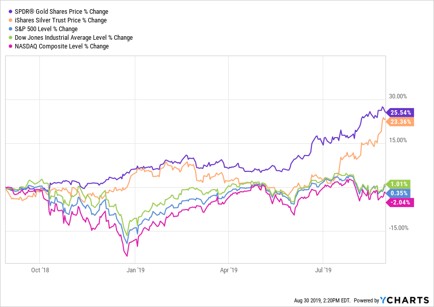 Iau Stock Chart