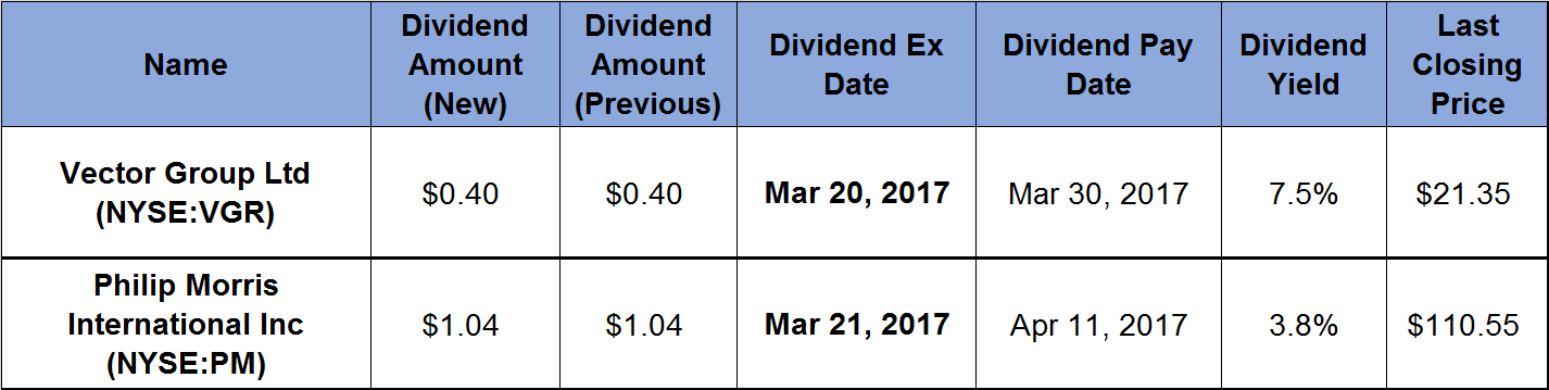 Annual Dividend Payouts